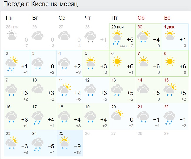 Сонячний грудень: синоптики розповіли, коли в Україні знову потеплішає